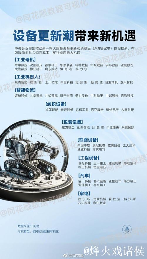 大规模设备更新带来什么（深度观察）